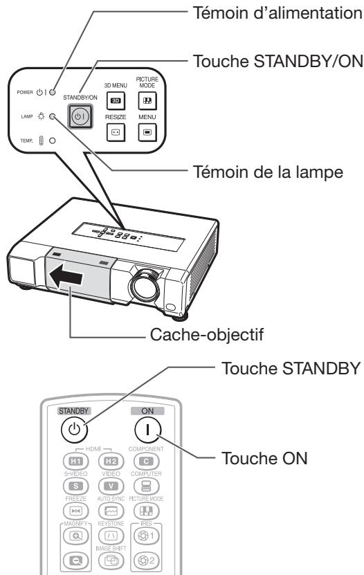 Témoin d'alimentation Touche STANDBY/ON POWER STANDBY/ON 3D MENU PICTURE MODE LAMP RESIZE MENU TEMP. Témoin de la lampe Cache-objectif Touche STANDBY STANDBY ON HDMI COMPONENT S+VIDEO VIDEO COMPUTER S V AUTO SYNC PICTURE MODE MAGNIFY KEystone IRIS I/O IMAGE SHIFT 1 2 1