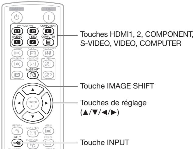 Touches HDMI1, 2, COMPONENT, S-VIDEO, VIDEO, COMPUTER Touches IMAGE SHIFT Touches de réglage (▲/▼/◄/►) Touches INPUT
