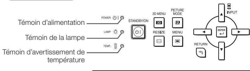 Témoin d'alimentation Témoin de la lampe Témoin d'avertissement de température POWER LAMP TEMP. STANDBY/ON 3D MENU PICTURE MODE RESIZE MENU INPUT ENTER RETURN