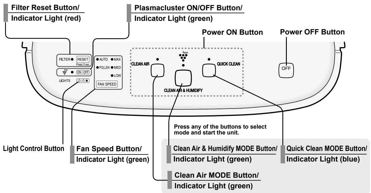 SHARP KC-860U - MAIN UNIT DISPLAY - 1
