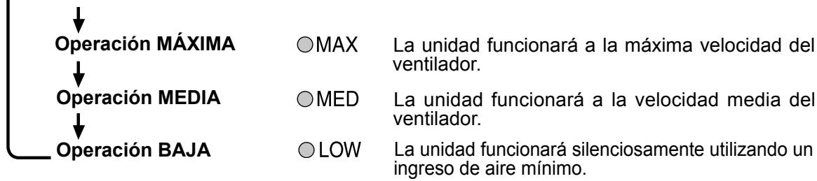 SHARP KC-860U - (VELOCIDAD DEL VENTILADOR) - 2