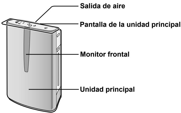 SHARP KC-860U - DIAGRAMA ILUSTRATIVO - PARTE FRONTAL - 1