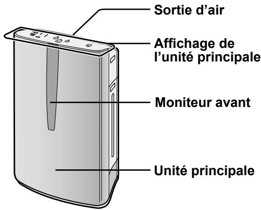 SHARP KC-860U - SCHÉMA ILLUSTRATIF - AVANT - 1