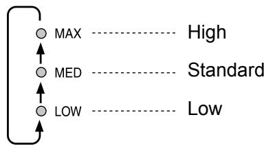 SHARP KC-860U - Sensor Detection sensitivity - 1