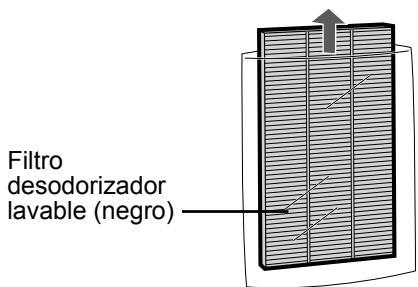 SHARP KC-860U - Retire el filtro desodorizante lavable (negro) y el Filtro True HEPA (blanco) de las bolsas de plástico. - 2
