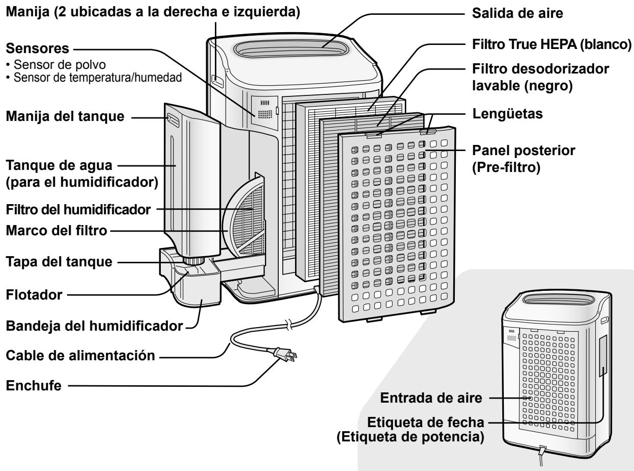 SHARP KC-860U - PARTE POSTERIOR - 1