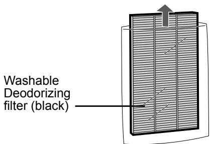 SHARP KC-860U - Remove the Washable Deodorizing filter (black) and True HEPA filter (white) from the plastic bags. - 2