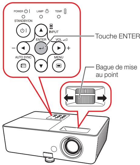 SHARP PG-LS2000 - Tournez la bague de mise au point pour ajuster la mise au point tout en regardant l'image projetée. - 1
