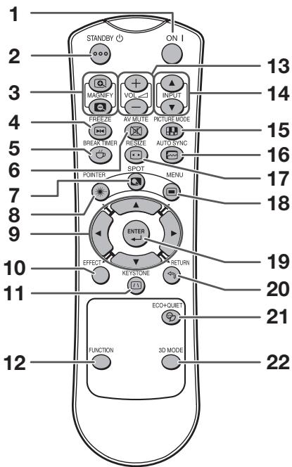 SHARP PG-LS2000 - Nomenclature et fonctions (Suite) - 1