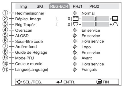 SHARP PG-LS2000 - Ajuster l'image projetée (Menu « REG-ECR ») - 1