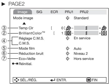 SHARP PG-LS2000 - Ajustement de l'image (Menu « Image ») - 2