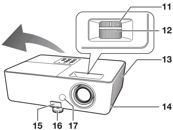 SHARP PG-LS2000 - Nomenclature et fonctions - 2