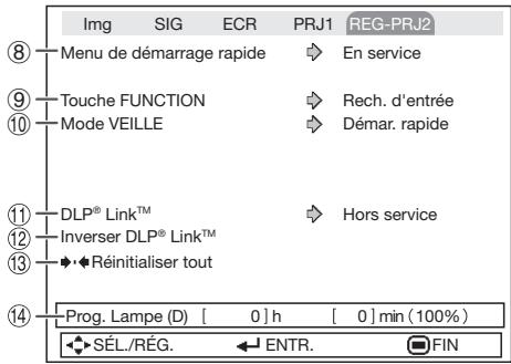 SHARP PG-LS2000 - ▶ REG-PRJ2 - 1