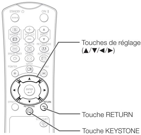 SHARP PG-LS2000 - Remarque - 1