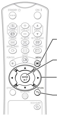 SHARP PG-LS2000 - Utilisation de l'écran du menu - 2