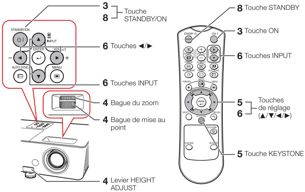 SHARP PG-LS2000 - Installation et projection - 1