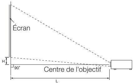 SHARP PG-LS2000 - Taille de l'écran et distance de projection - 1
