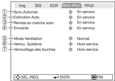 SHARP PG-LS2000 - ▶ REG-PRJ1 - 1