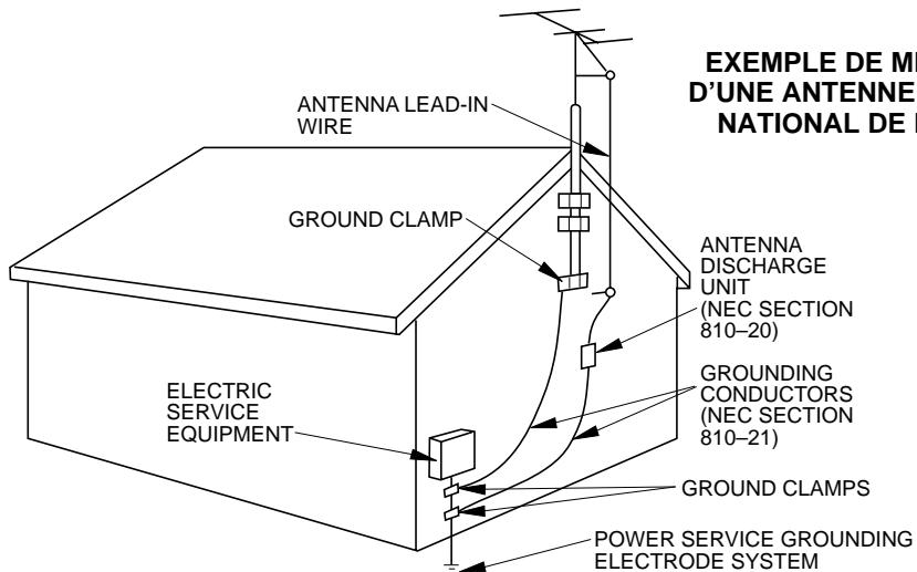 SHARP VC-A420U - MISE À LA TERRE DE L'ANTENNE EXTERIEURE ET LIGNES ÉLECTRIQUES - 1