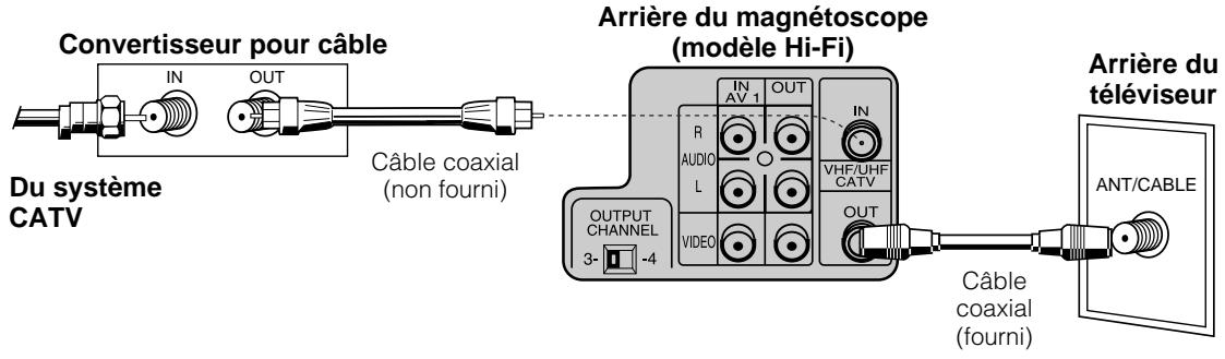 SHARP VC-A420U - B Branchement avec convertisseur pour cable - 2