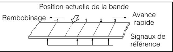 SHARP VC-A420U - Signal de reférence - 1