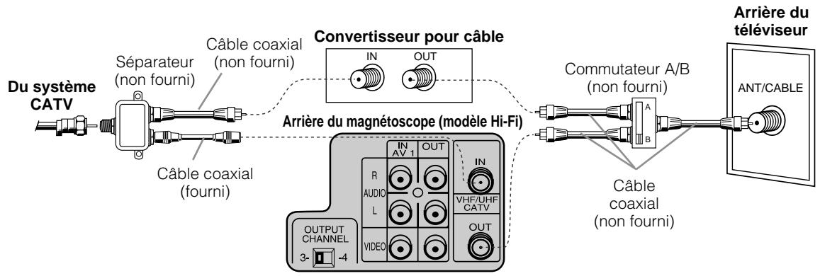 SHARP VC-A420U - Branchement avec un convertisseur pour cable, commutateur A/B et séparateur - 1