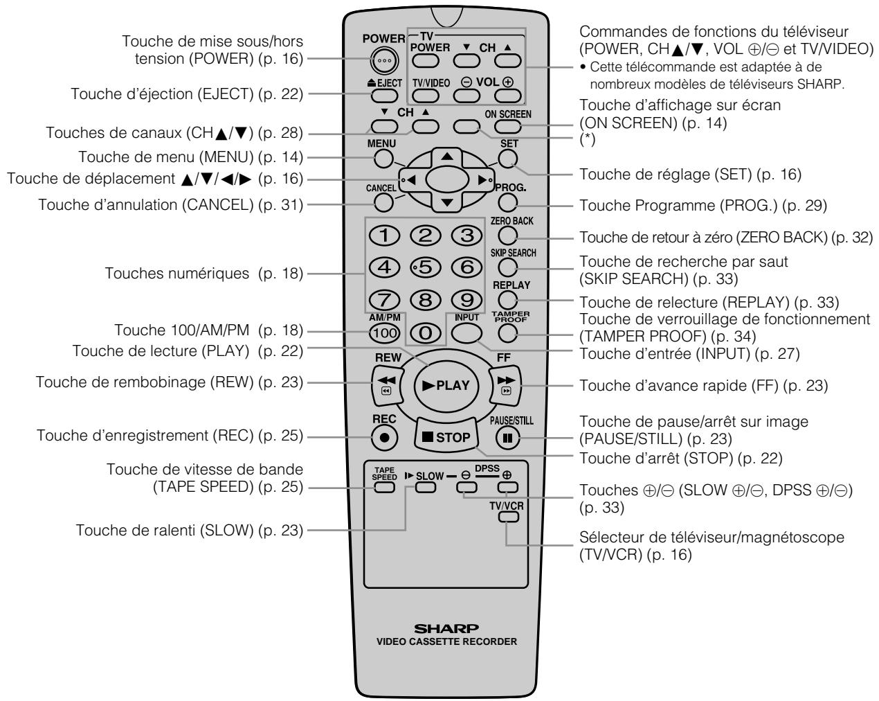 SHARP VC-A420U - [Arrière] - 3