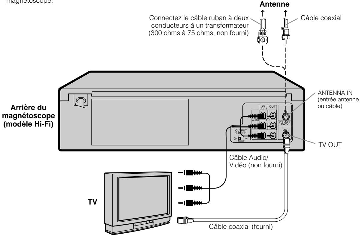 SHARP VC-A420U - REMARQUE - 1
