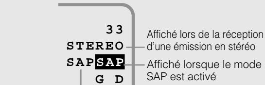 SHARP VC-A420U - Enregistrement des émissions MTS (Son télévisé multi-canaux) - 1