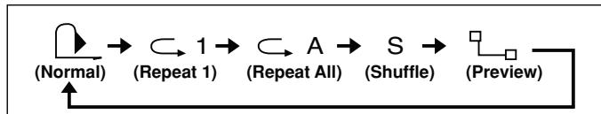 SHARP WA-ST20 - Lecture repétée ou lecture aléatoire ou aperçu - 1