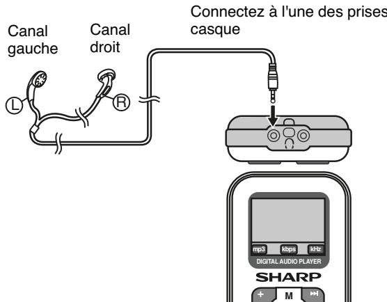 SHARP WA-ST20 - Lecture de données audio transférées - 1