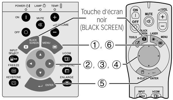 SHARP XG-NV5XU - Affichage en mode point par point - 1