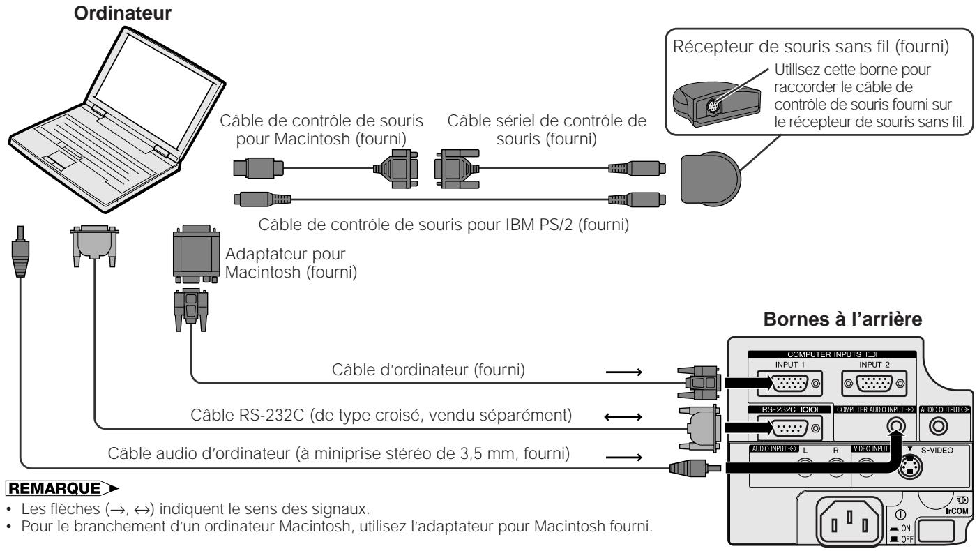 SHARP XG-NV5XU - REMARQUE - 1