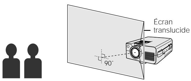 SHARP XG-NV5XU - Rétroprojection - 1