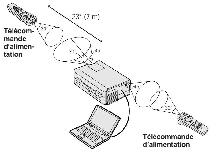 SHARP XG-NV5XU - Commandeduprojecteur - 1