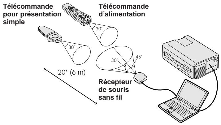 SHARP XG-NV5XU - Utilisation de la souris sans fil - 1