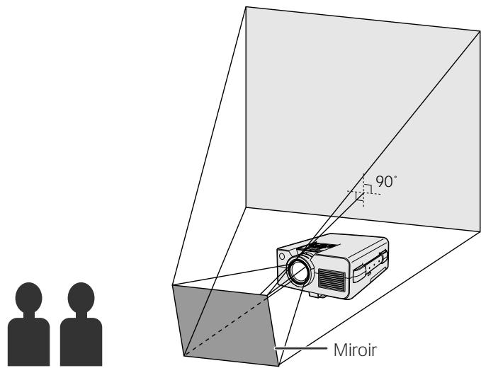 SHARP XG-NV5XU - Projection à l'aide d'un miroir - 1