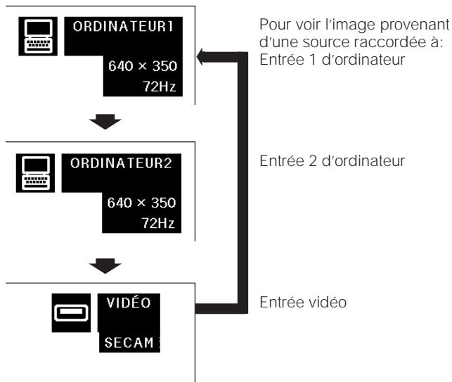 SHARP XG-NV5XU - Réglage du zoom - 2