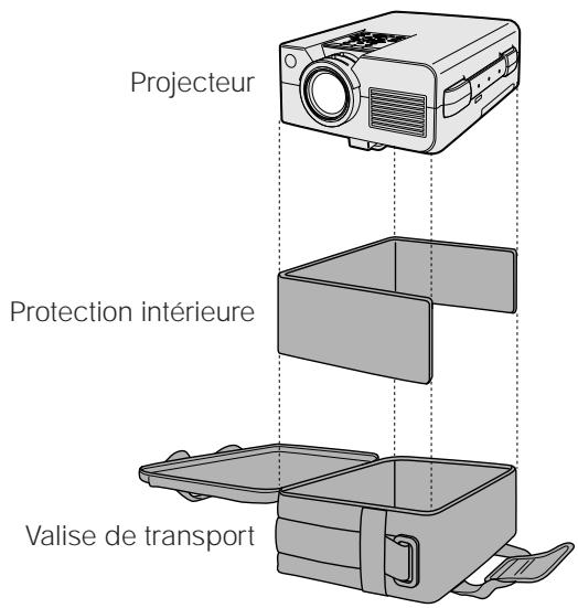SHARP XG-NV5XU - Utilisation de la valise de transport - 1