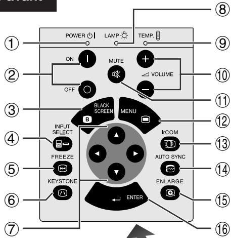 SHARP XG-NV5XU - Projecteur - 1