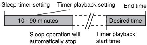 SHARP XL-DAB10NH - Sleep and timer playback: - 1