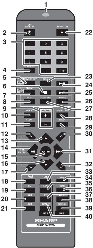 SHARP XL-DAB10NH - Speaker system (CP-DAB20NH) - 2
