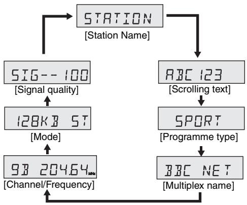 SHARP XL-DAB10NH - Manual tune - 1