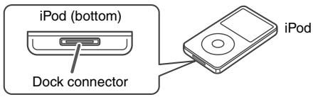 SHARP XL-DAB10NH - To insert iPod adaptor - 2
