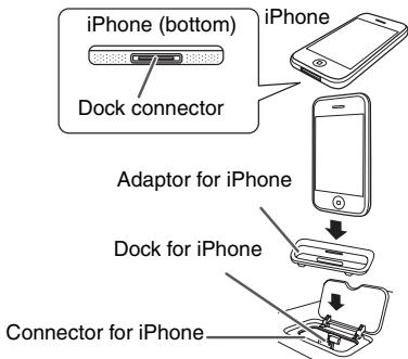 SHARP XL-HF151PHS - To insert adaptor for iPod or iPhone - 2