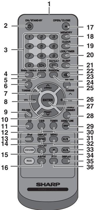 SHARP XL-HF151PHS - Front panel - 1