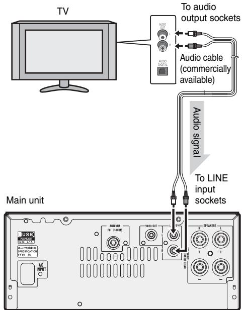 SHARP XL-HF151PHS - Line input connection (TV, etc.) - 1