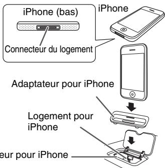 SHARP XL-HF201PH - Pour insérer l'adaptateur pour iPod ou iPhone - 2