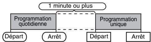 SHARP XL-HF201PH - Programmations unique et quotidienne à la fois : - 1