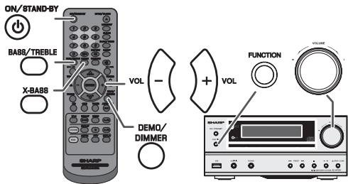 ON/STAND-SY BA88/TREBLE X-BABS VOL + VOL FUNCTION VOLUME
